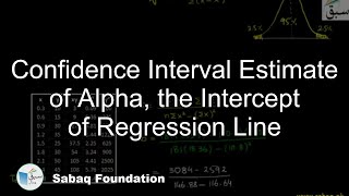 Confidence Interval Estimate of Alpha, the Intercept of Regression Line