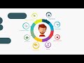 Understanding Multiple Intelligences
