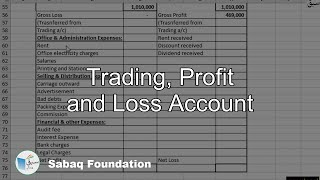 Trading, Profit and Loss Account