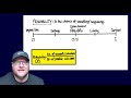 Understanding Probability