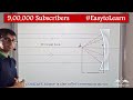 Concave and Convex Mirrors Concepts