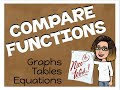 Analyzing Functions and Their Properties