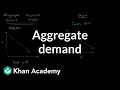 Understanding Aggregate Supply and Demand