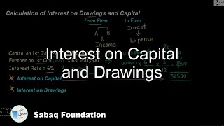 Interest on Capital and Drawings