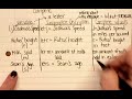 Understanding Variables and Expressions