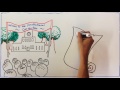 Exploring the U.S. Constitution and Bill of Rights