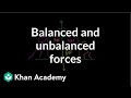 Identifying Balanced and Unbalanced Forces