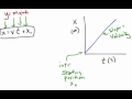 Understanding Constant Velocity Concepts