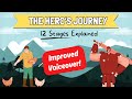 Cinderella's Hero's Journey Analysis