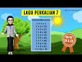 Multiplication of Whole Numbers