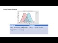 Understanding Histograms and Data Distribution