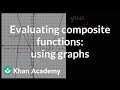 Understanding Composite Functions