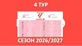 Чемпіонат Іспанії 4 тур. Ла Ліга 2026-2027| Барса чемпіон?! Анонс 5 туру Ла Ліги 26-27