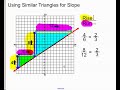 Understanding the Video Tutorial