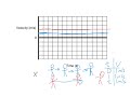 Velocity vs. Time Graph Concepts