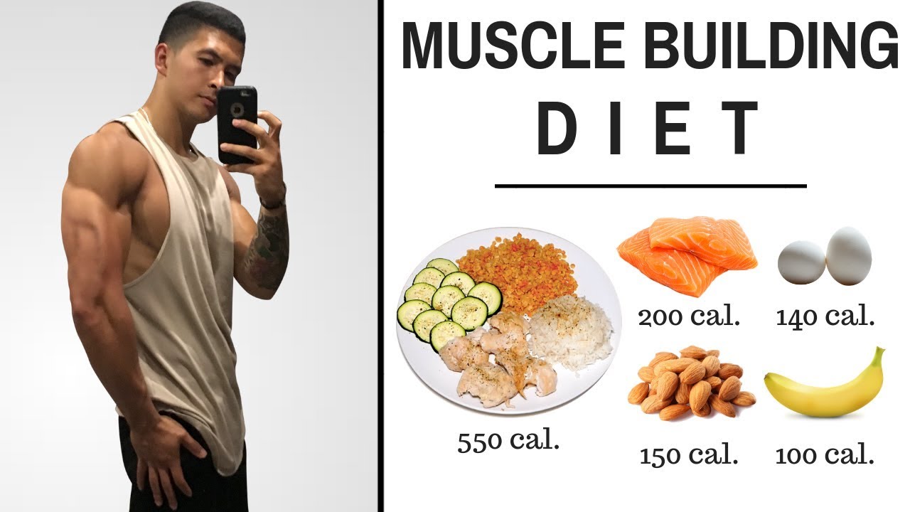 The Best Science-Based Diet to Build Lean Muscle (ALL MEALS SHOWN)