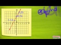 Graphing Functions and Slope Concepts