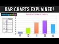 Understanding Bar Charts and Bar Graphs