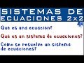 Sistemas de Ecuaciones y Métodos