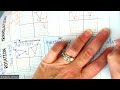 Exploring Transformations in Algebra