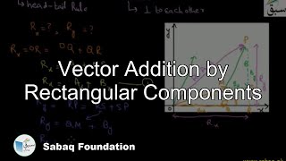 Vector Addition by Rectangular Components