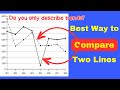 Analyzing Graphs and Comparisons