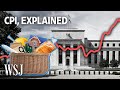 Understanding Inflation and the Consumer Price Index (CPI)