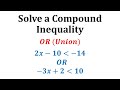 Understanding Compound Inequalities