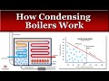 Condensing Boiler Efficiency Concepts