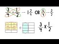 Understanding Division of Fractions