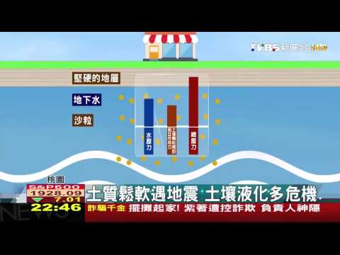 【科學不一樣】土質鬆軟遇地震　土壤液化多危機 - YouTube(1分37秒)