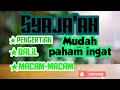 Understanding Syaja'ah