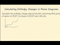 Thermodynamics and Phase Changes