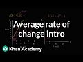 Exploring Average Rate of Change in Functions