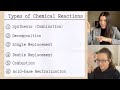 Classifying Chemical Reactions: Types and Examples
