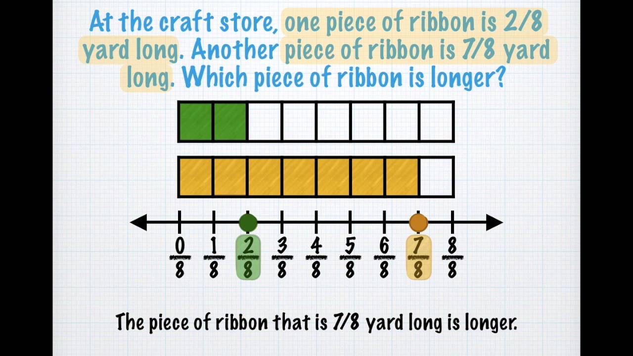Comparing Fractions with the Same Denominator
