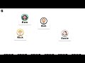 Understanding Ownership and Identification