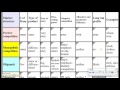 Exploring Week 5 Concepts in Rational Expressions
