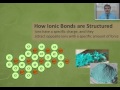 Ionic Bonds and Their Properties