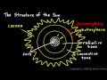 Sun's Core and Light Properties