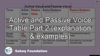 Active and Passive Voice Table Part 2 (explanation   &   examples)