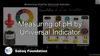 Measuring of pH by Universal Indicator