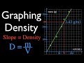 Calculating Density from Mass and Volume Data