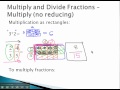 Multiplying Fractions Concepts
