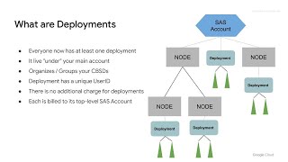'Deployments' feature in SAS Portal - Google SAS Features Webinar