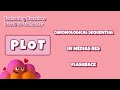 Narrative Techniques and Elements
