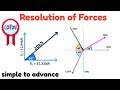 Resolving Forces in Engineering