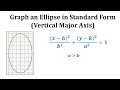 Understanding Ellipses