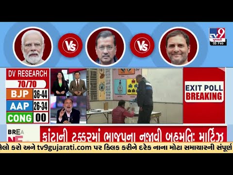 Delhi elections Exit Polls Live updates | BJP | AAP | Congress | TV9Gujarati