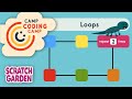 Understanding Loops